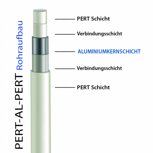 Alu-Verbundrohr AL-PERT